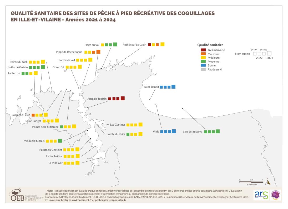 Qualité sanitaire site de pêche à pied 2024 - 35