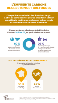 Infographie L'empreinte carbone des Bretons et des Bretonnes