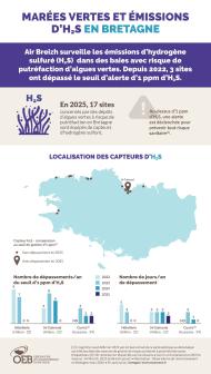 Infographie Marées vertes et émissions d'H2S en Bretagne