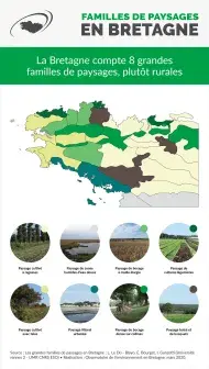 Infographie Familles de paysages en Bretagne