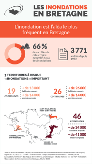 Infographie Les inondations en Bretagne