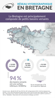 Infographie Réseau hydrographique en Bretagne