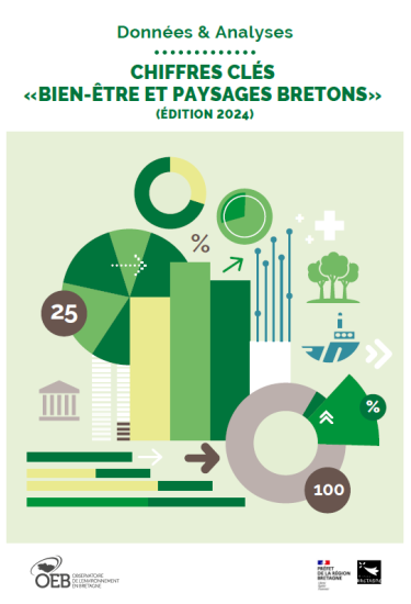 Couv Chiffres clés « Bien-être et paysages bretons » - Édition 2024