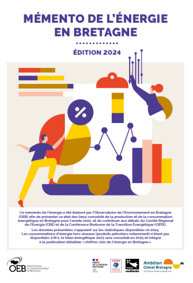 Couv Memento Energie 2024