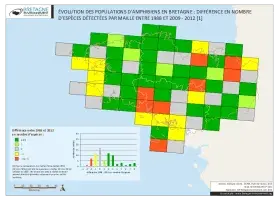 Évolution des populations d'amphibiens entre 1988 et 2009 - 2012