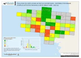 Évolution des populations de reptiles entre 1988 et 2009 - 2012 