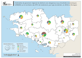 Estimation du gisement de DNDAE par type de déchets en 2016