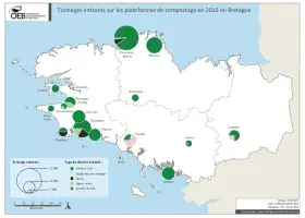 Tonnages entrants sur les plateformes de compostage en 2016