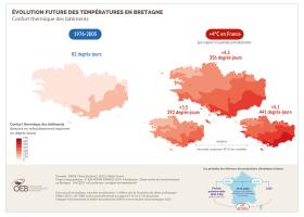 Évolution future des températures en Bretagne - Confort thermique des bâtiments