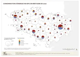 Consommation d'énergie par EPCI en 2020