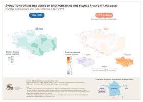 Évolution future des vents en Bretagne dans une France à +2,7°C (TRACC 2050) - Nombre de jours sans vent