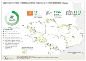 Les observatoires photographiques du paysage en 2022