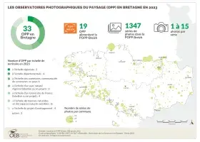 Les observatoires photographiques du paysage en 2023