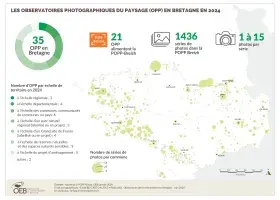 Les observatoires photographiques du paysage en 2024