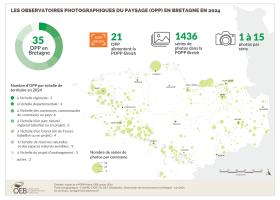 Les observatoires photographiques du paysage en 2024