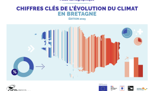 couverture de l'atlas des chiffres clés du climat