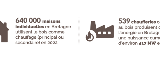 Chauffage domestique et chaufferie en Bretagne