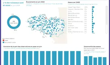 Aperçu du tableau de bord interactif