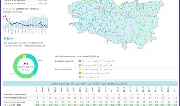 Concentrations en ammonium dans les cours d'eau bretons