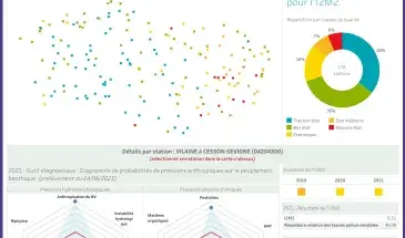 Indice invertébrés multimérique