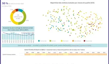 Qualité biologique globale - État des cours d'eau bretons