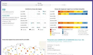 Aperçu du tableau de bord interactif