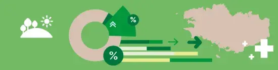 Les données sur les paysages en Bretagne