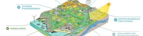 Le cycle de l'eau breton est impacté par le changement climatique