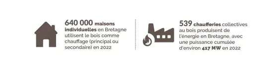 Chauffage domestique et chaufferie en Bretagne