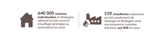 Chauffage domestique et chaufferie en Bretagne