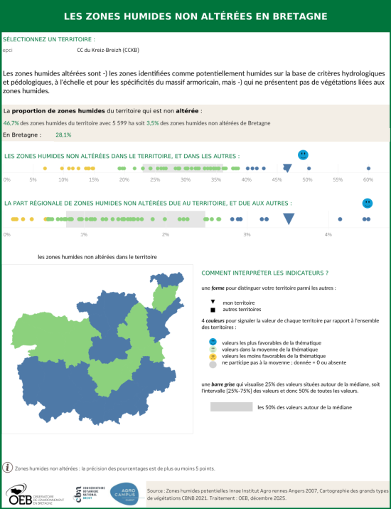 couv TB zones humides