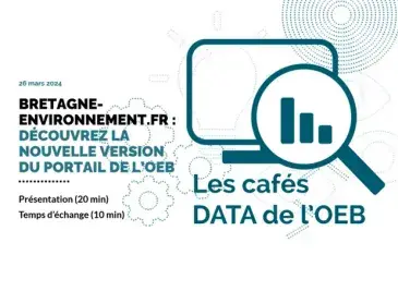 logo Café DATA