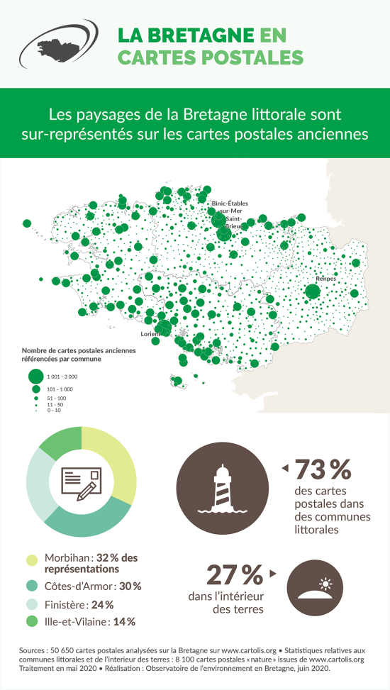 Infographie La Bretagne en cartes postales