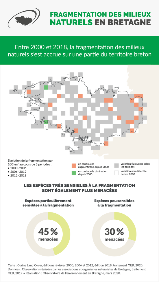 Infographie Fragmentation des milieux naturels en Bretagne