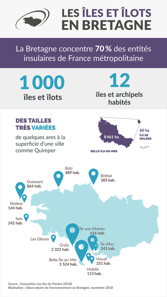 Infographie Les îles et îlots en Bretagne