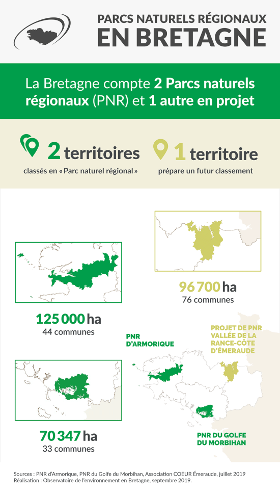 Infographie Parcs naturels régionaux en Bretagne