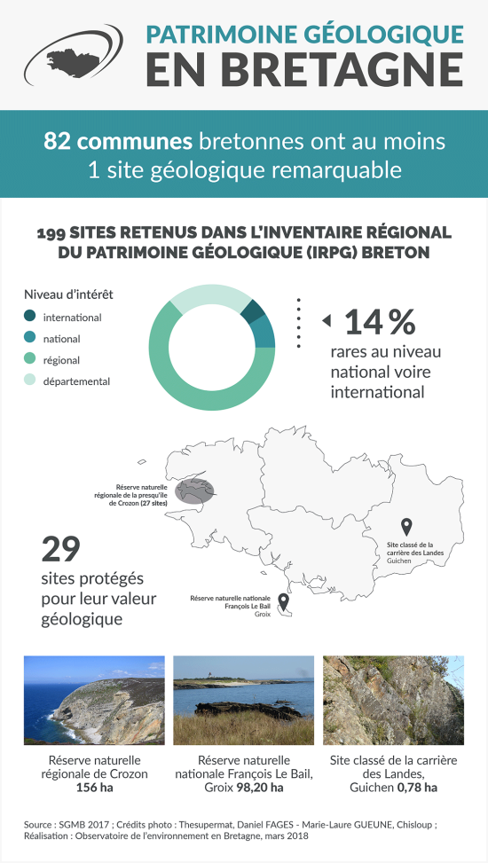 Infographie Patrimoine géologique en Bretagne