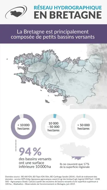 Infographie Réseau hydrographique en Bretagne