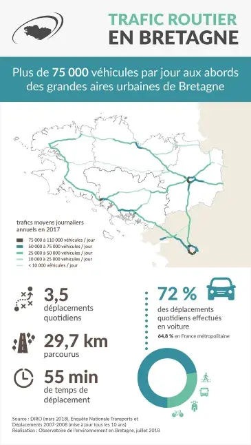 Infographie Trafic routier en Bretagne