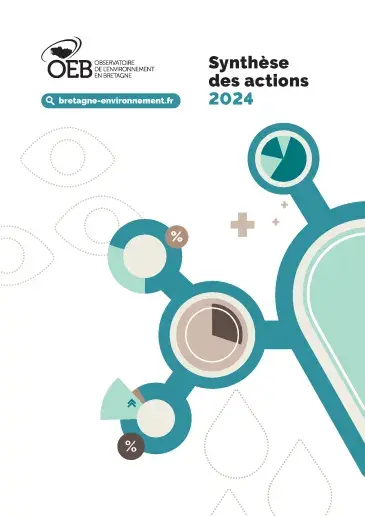 Bilan 2024 OEB