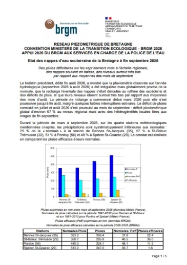 Bulletin du réseau piézométrique de Bretagne à fin septembre 2026