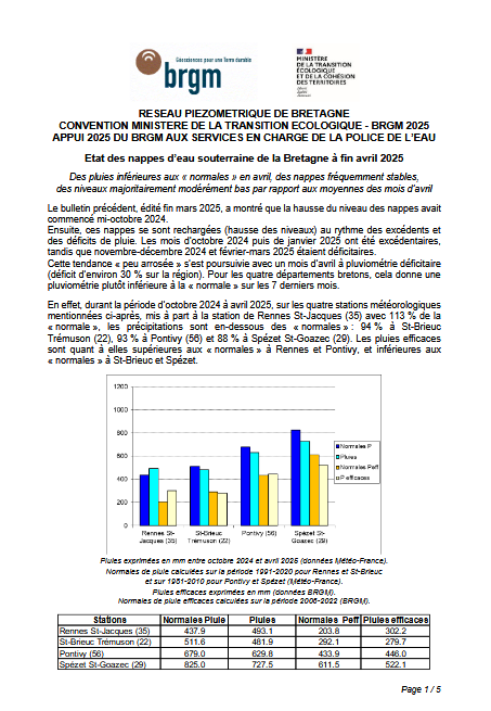 couv Bulletin du réseau piézométrique de Bretagne à fin avril 2025