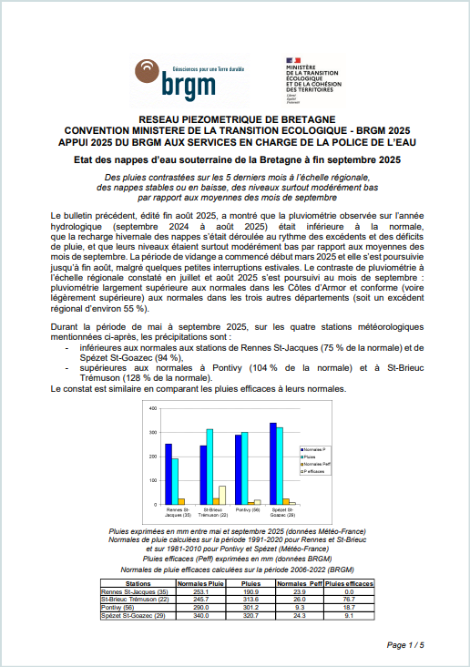 couv Bulletin du réseau piézométrique de Bretagne à fin septembre 2025