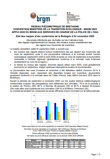 couv Bulletin du réseau piézométrique de Bretagne à fin novembre 2025