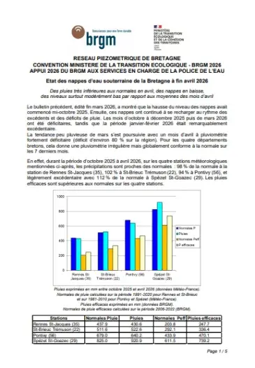 couv Bulletin du réseau piézométrique de Bretagne à fin avril 2026