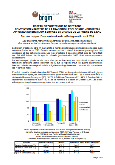 couv Bulletin du réseau piézométrique de Bretagne à fin avril 2026