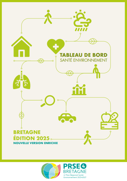 couv Tableau de bord santé environnement Bretagne - Édition 2025