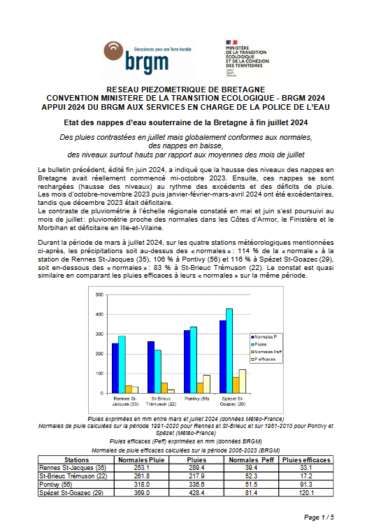 couv Bulletin du réseau piézométrique de Bretagne