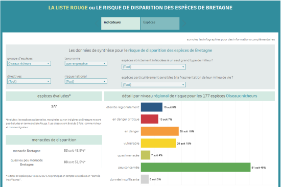 Listes rouges régionales des espèces en Bretagne