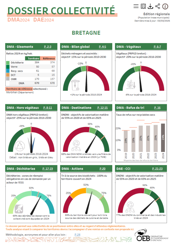 couv Gestion des déchets : le "dossier collectivité" pour faciliter l'accès aux données territorialisées